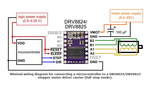 cnc shield v3 driver|OSOYOO Basic board + CNC Shield V3.0+A4988 Installation Guide.